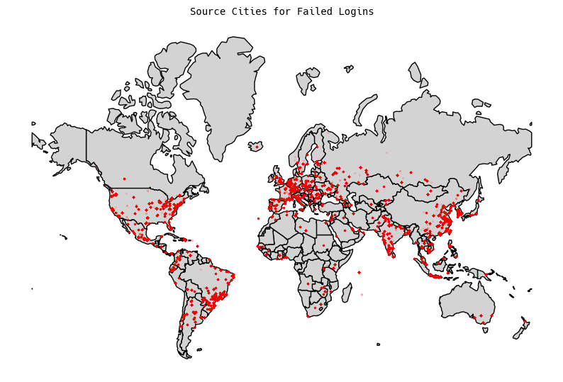 City-level plots for the world